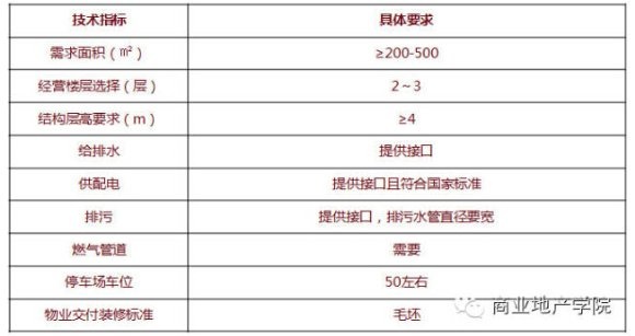 商業地產策劃公司