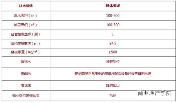 商業地產策劃公司
