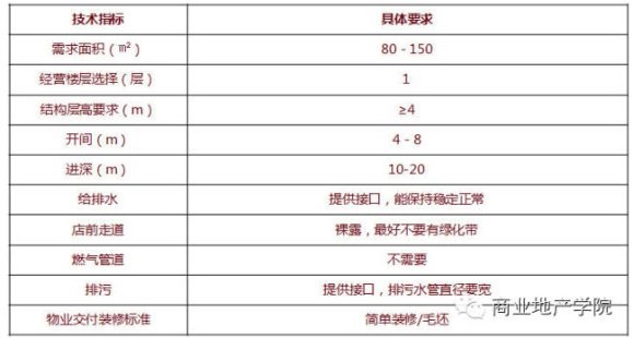 商業地產策劃公司