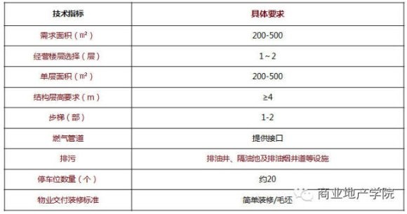 商業地產策劃公司