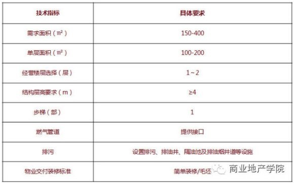 商業地產策劃公司
