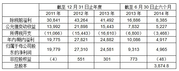 商業地產策劃公司