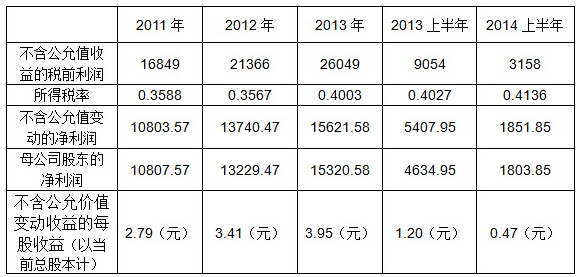 商業地產策劃公司