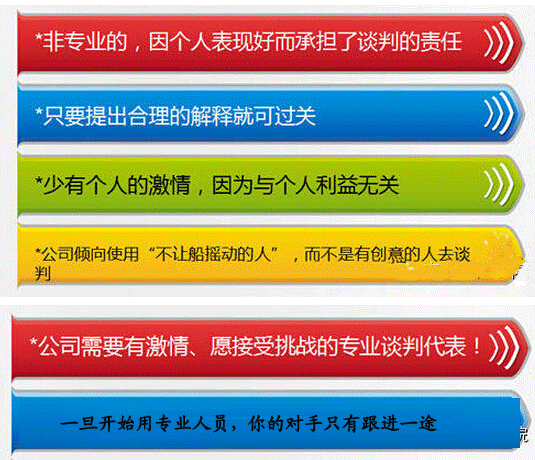 商業地產策劃公司