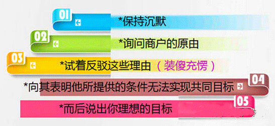 商業地產策劃公司