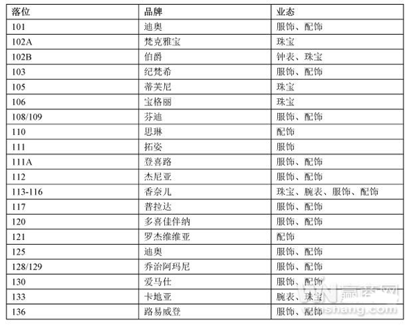 商業地產策劃公司