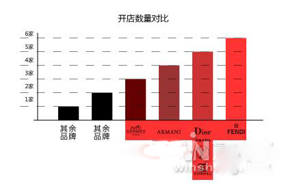 商業地產策劃公司