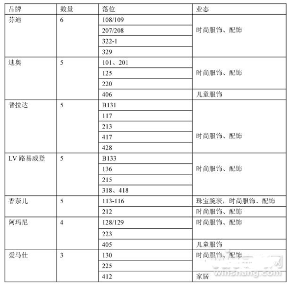 商業地產策劃公司