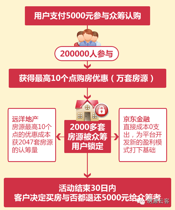 商業地產策劃公司