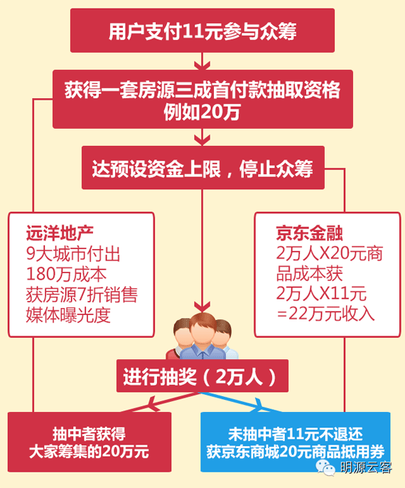 商業地產策劃公司
