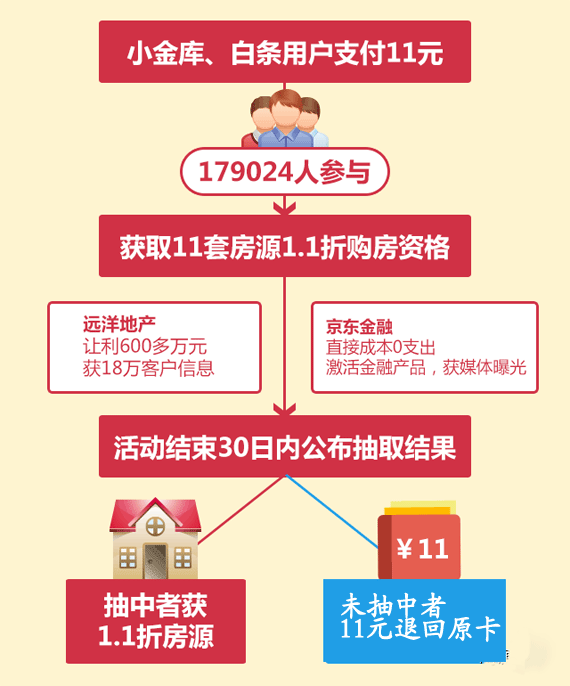 商業地產策劃公司