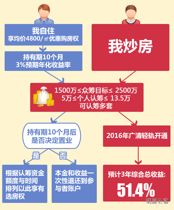 商業地產策劃公司