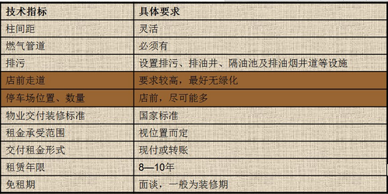 商業地產策劃公司