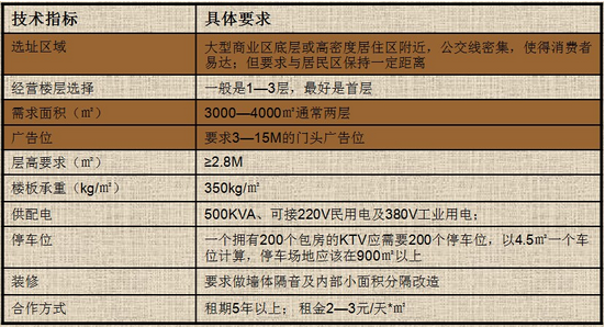 商業地產策劃公司