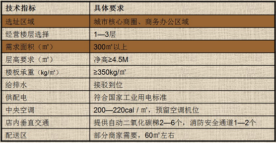 商業地產策劃公司