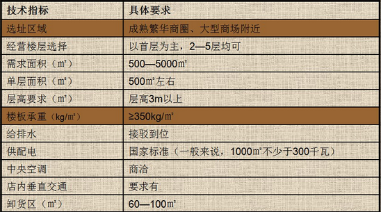 商業地產策劃公司