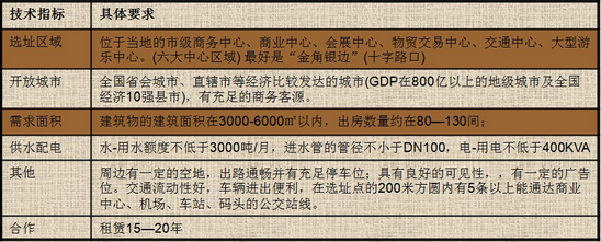 商業地產策劃公司