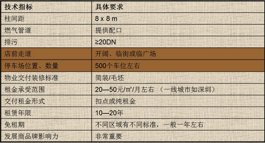 商業地產策劃公司