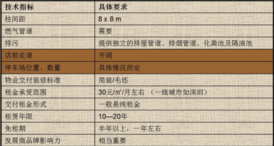 商業地產策劃公司