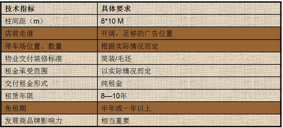 商業地產策劃公司