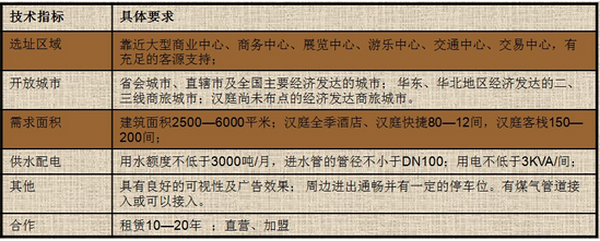 商業地產策劃公司
