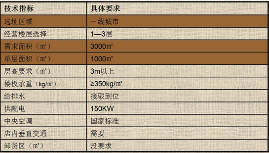商業地產策劃公司