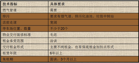 商業地產策劃公司