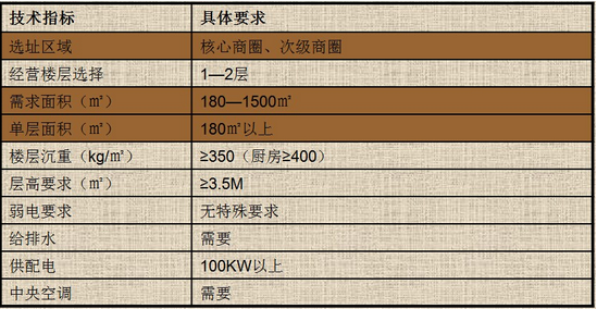 商業地產策劃公司
