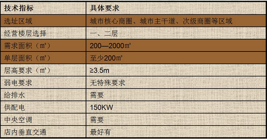 商業地產策劃公司