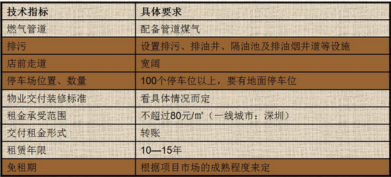 商業地產策劃公司