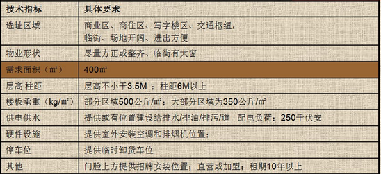 商業地產策劃公司