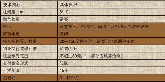 商業地產策劃公司