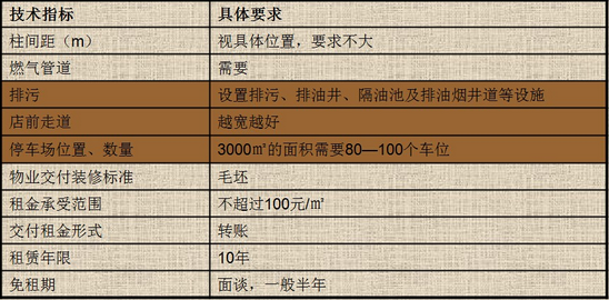 商業地產策劃公司