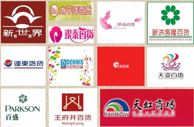 商業地產策劃公司