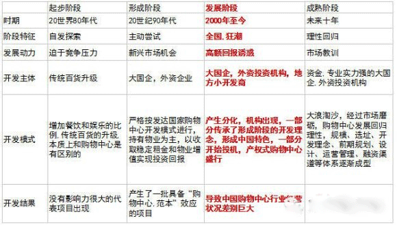 商業地產策劃公司