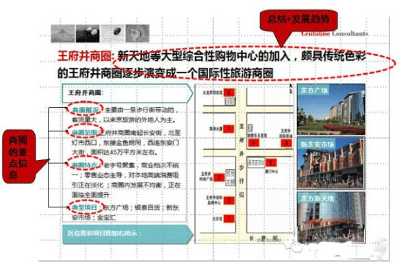 商業地產策劃公司