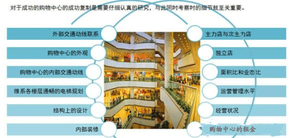 商業地產策劃公司