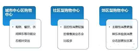 商業地產策劃公司