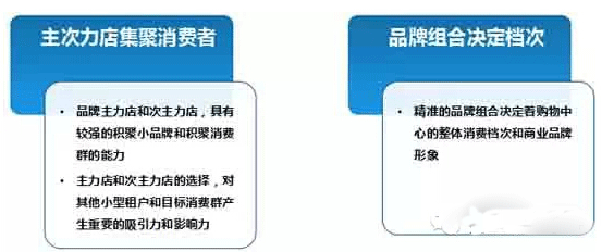 商業地產策劃公司