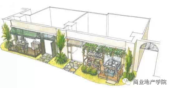 商業地產策劃公司