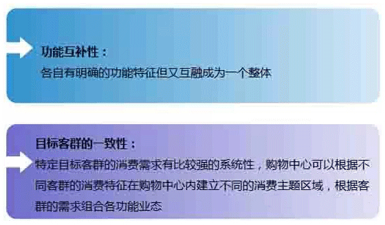 商業地產策劃公司