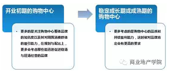 商業地產策劃公司