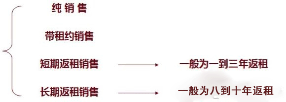 商業地產策劃公司