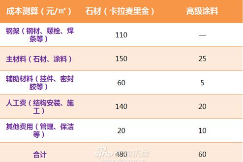 商業地產策劃公司