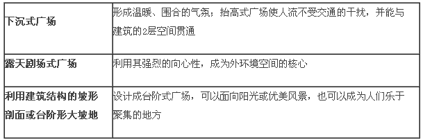 商業(yè)地產(chǎn)策劃公司
