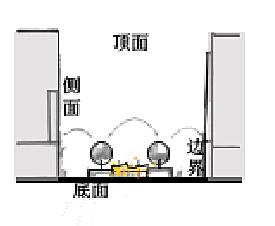 商業(yè)地產(chǎn)策劃公司