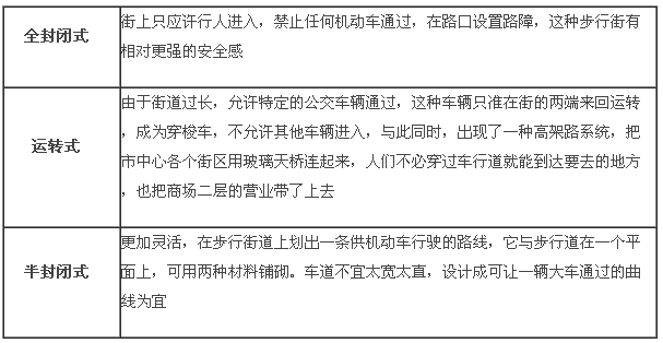 商業(yè)地產(chǎn)策劃公司