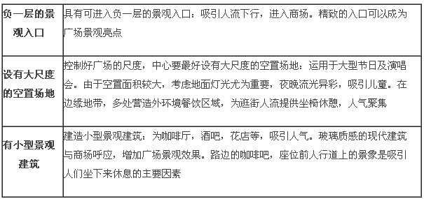 商業(yè)地產(chǎn)策劃公司