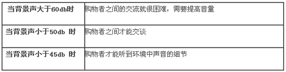 商業(yè)地產(chǎn)策劃公司