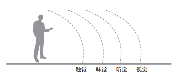 商業(yè)地產(chǎn)策劃公司